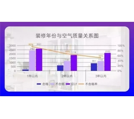 CIELOBLU基路伯埃斯特智臻墻面漆，給您一個“會呼吸”的家