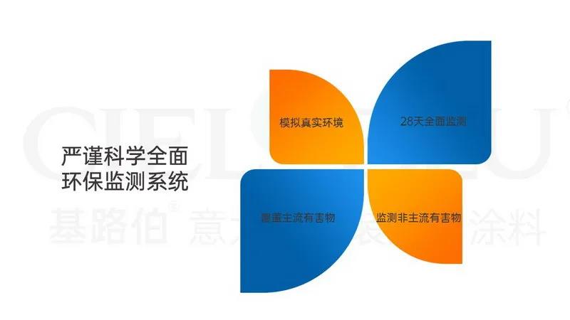 【揭秘】基路伯藝術涂料超環保品質當仁不讓，法國A+產品認證來護航(圖4)