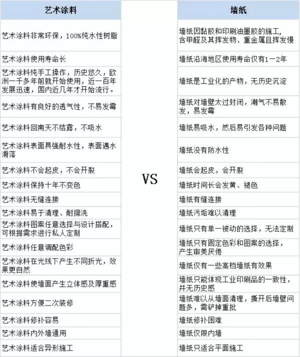 家居裝修為什么都在選用基路伯原裝進口涂料？(圖4)