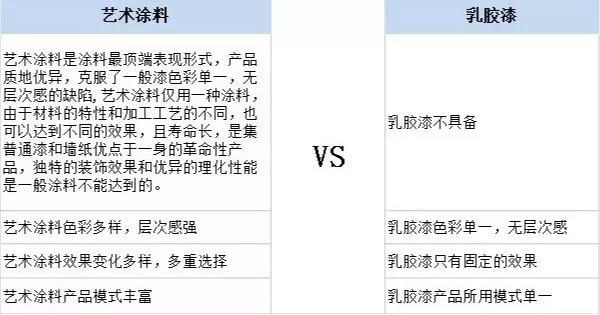 家居裝修為什么都在選用基路伯原裝進口涂料？(圖5)