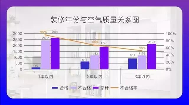 CIELOBLU基路伯埃斯特智臻墻面漆，給您一個“會呼吸”的家(圖2)