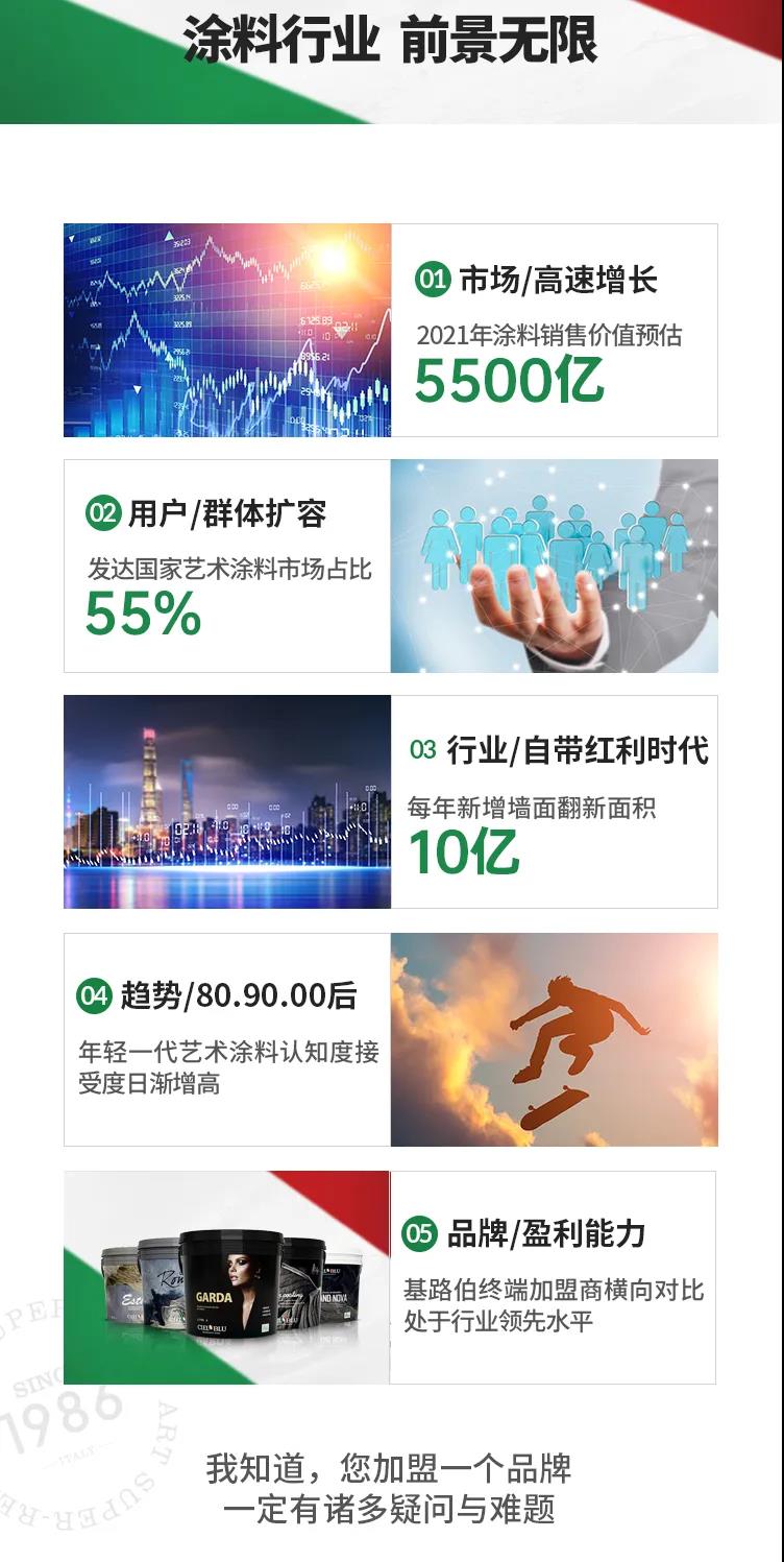 單月新簽涂料加盟客戶19家！“CIELOBLU基路伯速度”引行業側目(圖7)