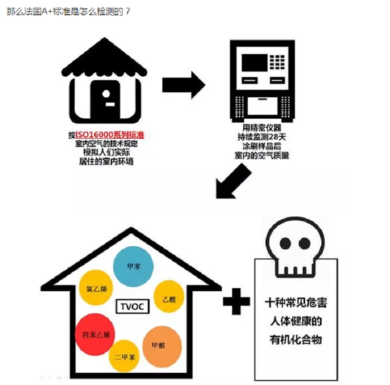 CIELOBLU | 有法國A+認證的家，更安心！(圖6)