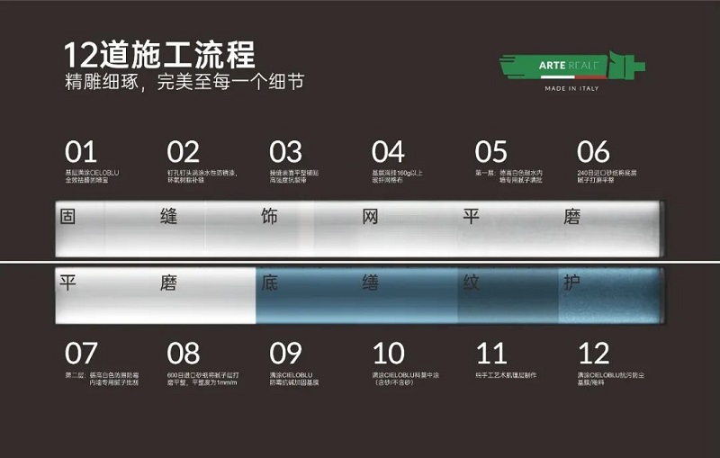 CIELOBLU | 基路伯藝術涂料，盡精微而致美好(圖4)